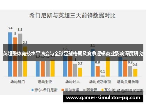 英超整体竞技水平演变与全球足球格局及竞争逻辑商业影响深度研究